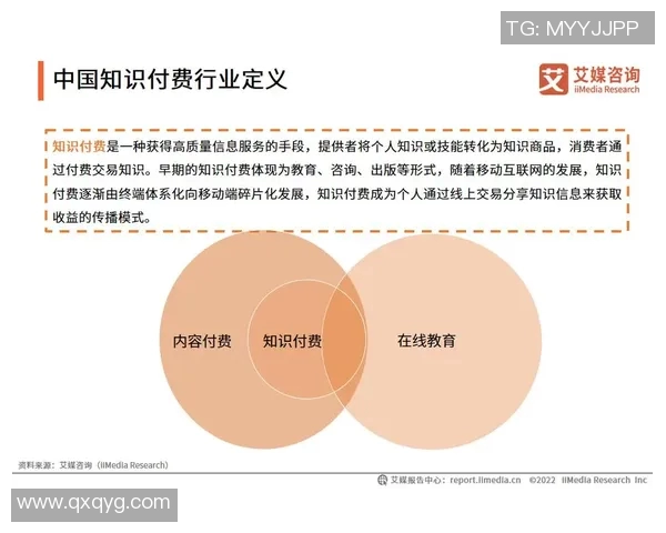 探索体育知识付费产品的未来发展趋势与市场潜力分析